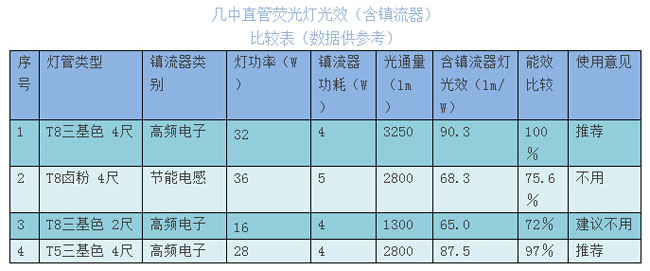 工(gōng)業場所照明(míng)設計(jì)和(hé)LED燈應用(yòng)